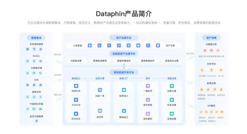 大型企業數據治理全景規劃 從系統搭建到中臺應用的全流程深度解讀