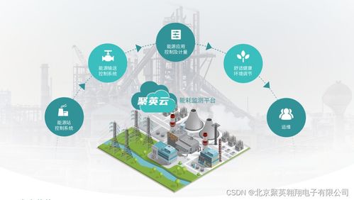 工廠能耗監(jiān)測系統(tǒng) 數(shù)據(jù)驅(qū)動(dòng)下的智能處理服務(wù)